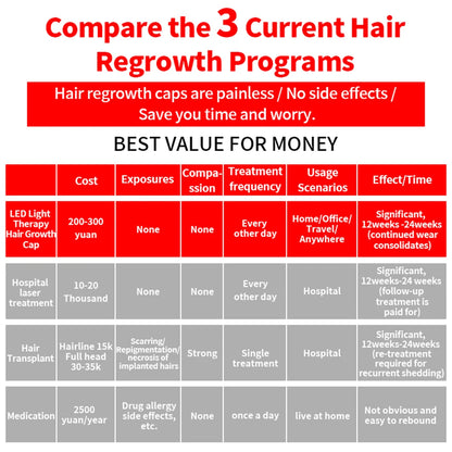 180Pcs Infrared LEDs 660&850&940nm Red Light Therapy Hair Growth Cap for Hair Regrowth Anti Hair Loss Relax Scalp Hair Care Hat